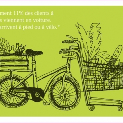 Demande de Parking vélo de longue et/ou de courte durée