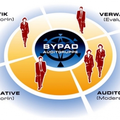 Audit Bypad, c'est parti !